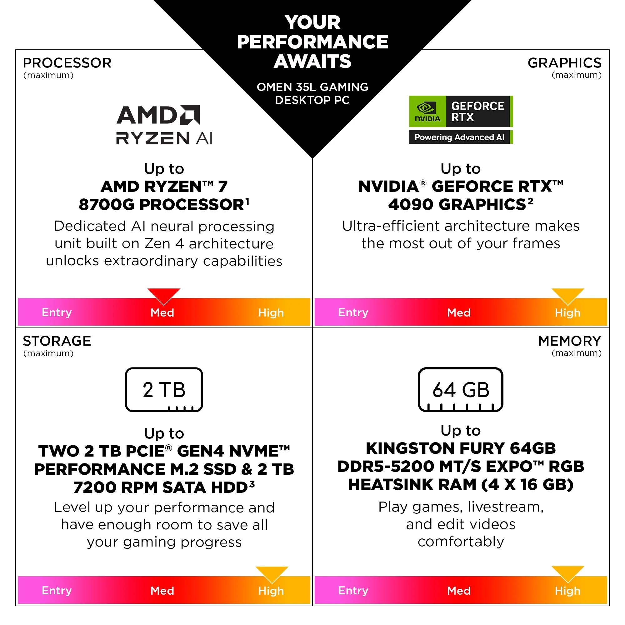 OMEN 35L Gaming Desktop GT16-0285t PC, Windows 11 Home, Intel® Core™ Ultra 9, 64GB RAM, 2TB SSD, NVIDIA® GeForce RTX™ 5080, Black